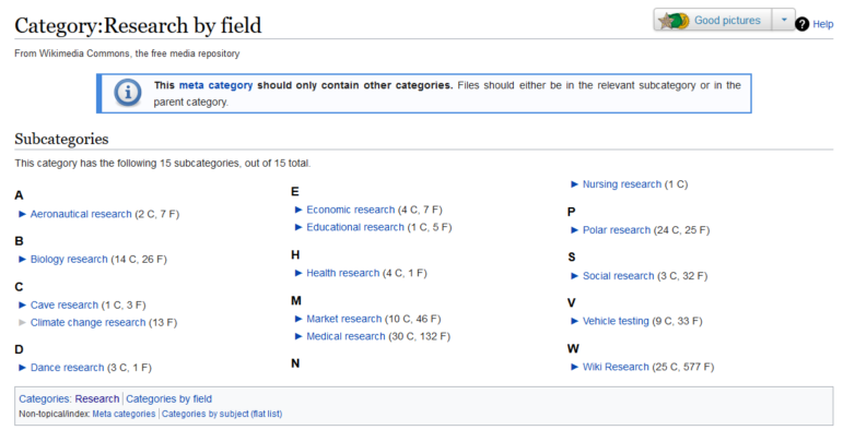 Screenshot of Wikimedia Commons category "Research" listing the following subcategories: aeronautical, biology, cave, climate change, dance, economic, educational, health, market, medical, nursing, polar, social, vehicle testing, and Wiki